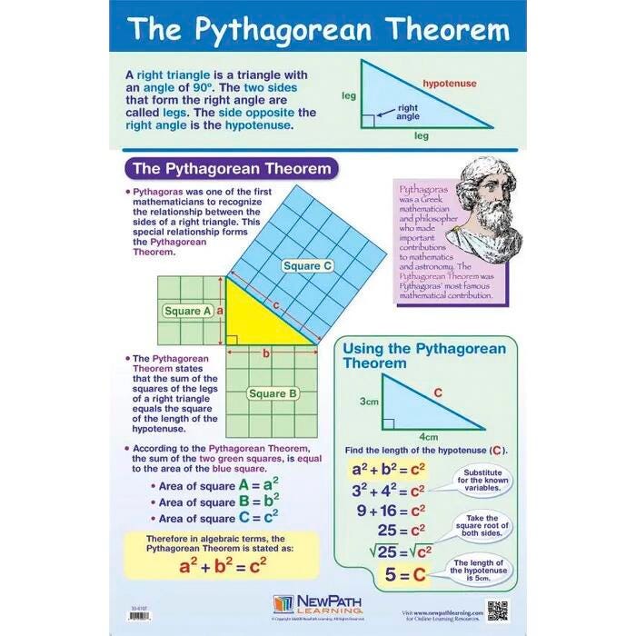 NewPath the Pythagorean Theorem Laminated Poster, Item Number 1465043